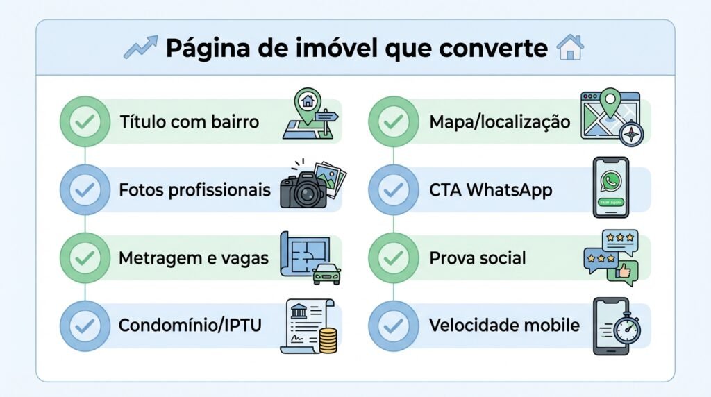 Checklist de página de imóvel que converte leads