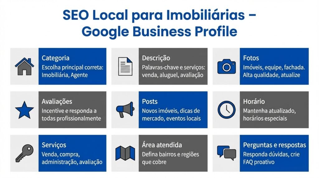 SEO local para imobiliárias no Google Business Profile